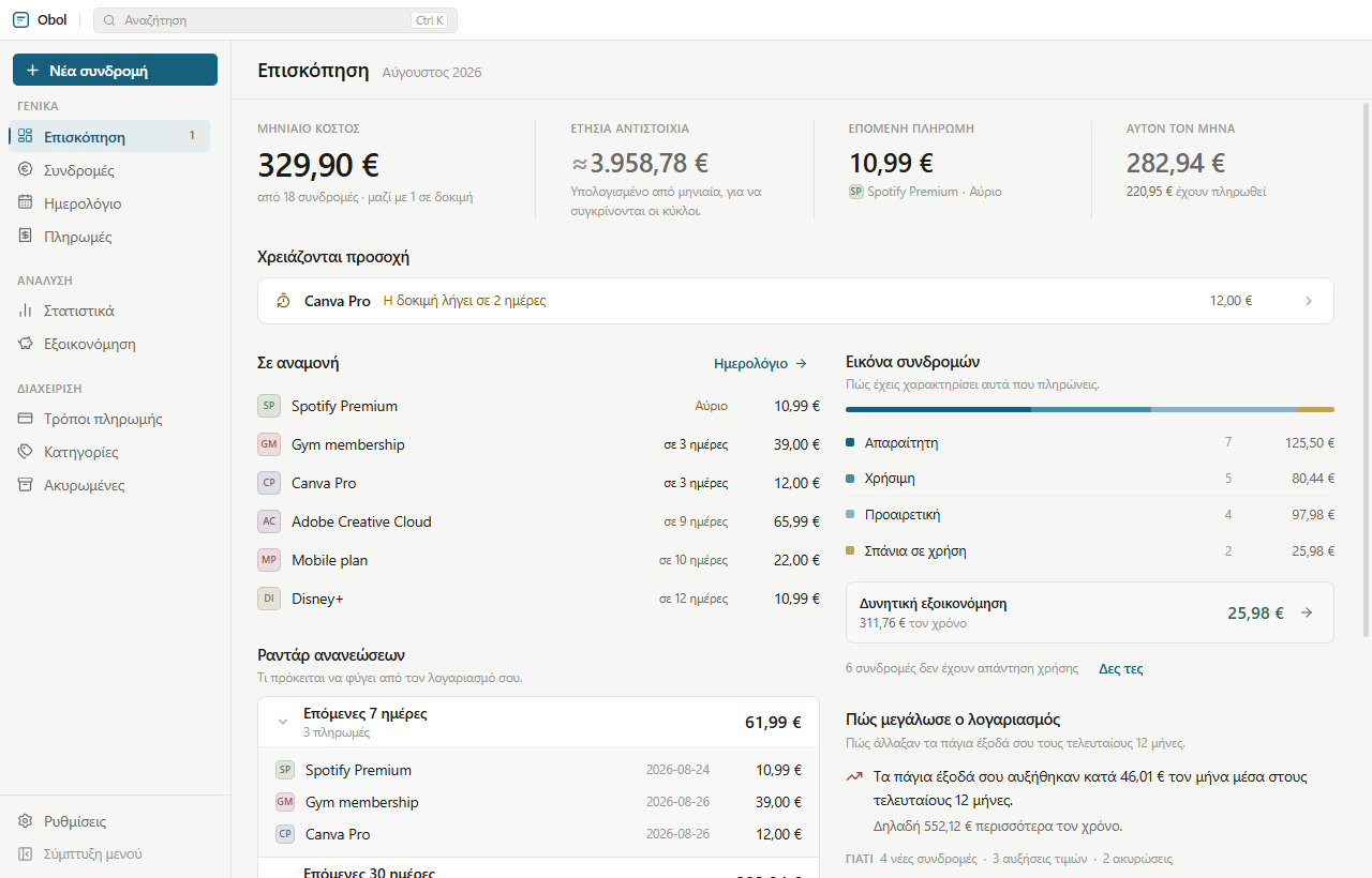 The dashboard translated into Greek.